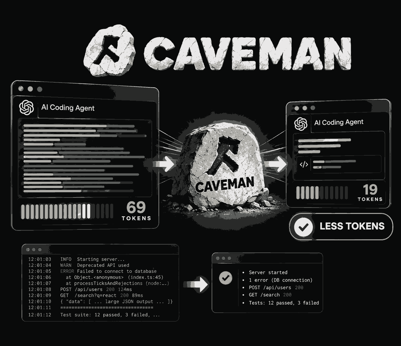 Caveman architecture overview